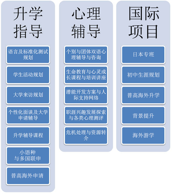 国际部升学辅导组